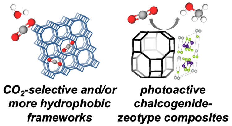schematic of zeotype frameworks