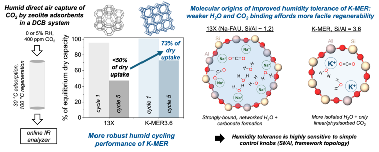 graphical abstract_DAC-KMER